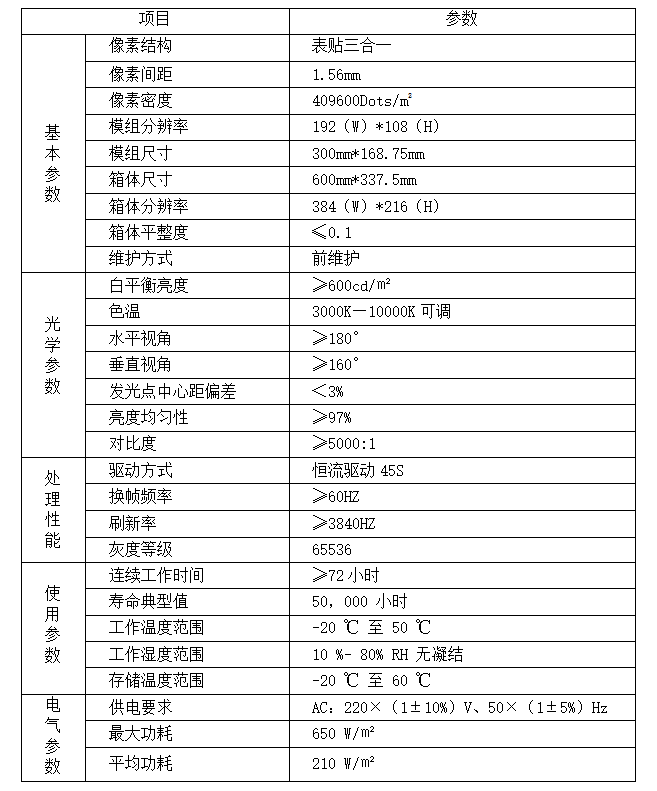 小間距l(xiāng)ed屏AVP1.56產品參數