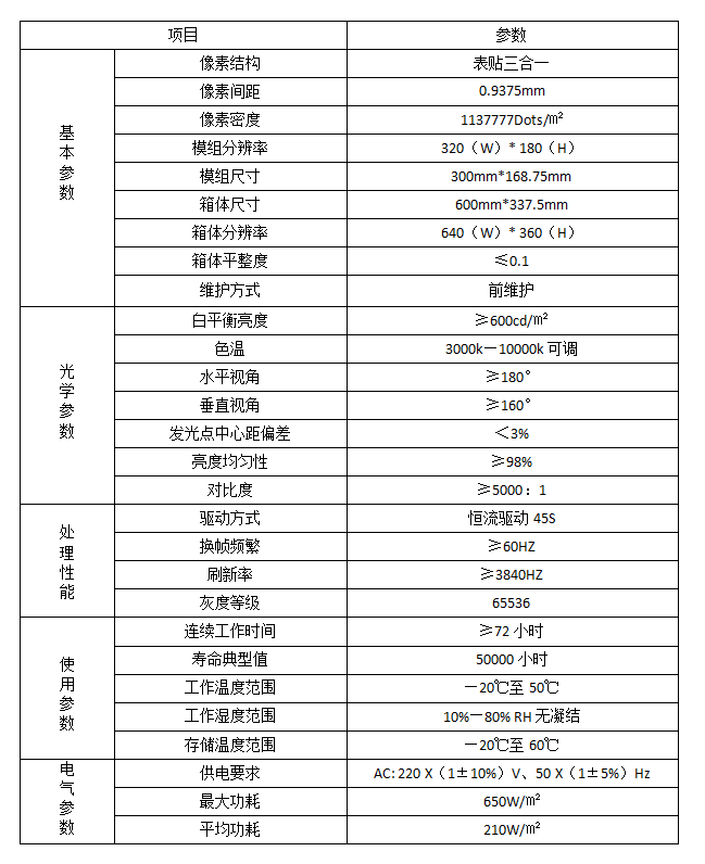 改0.9375完成