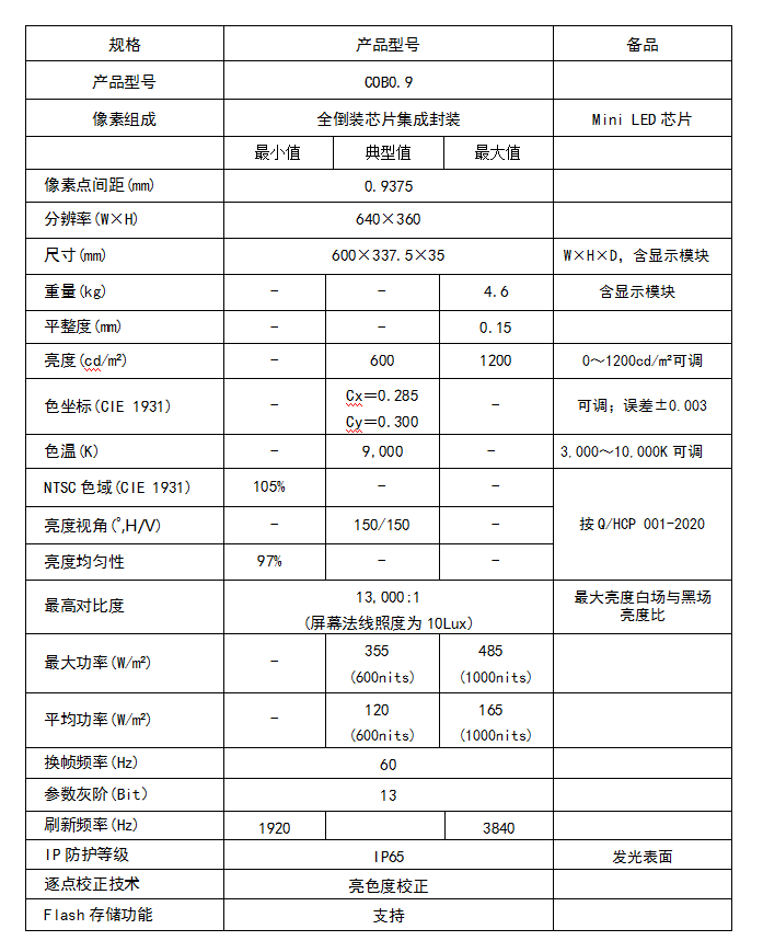 COB0.9參數(shù)