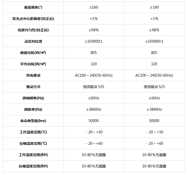 參數(shù)2