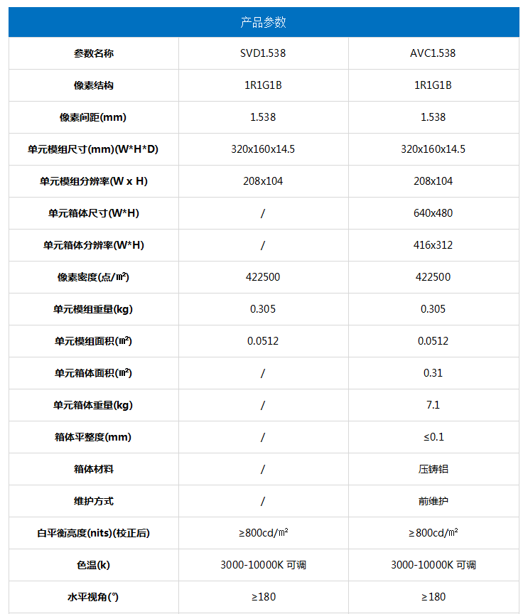 參數(shù)1